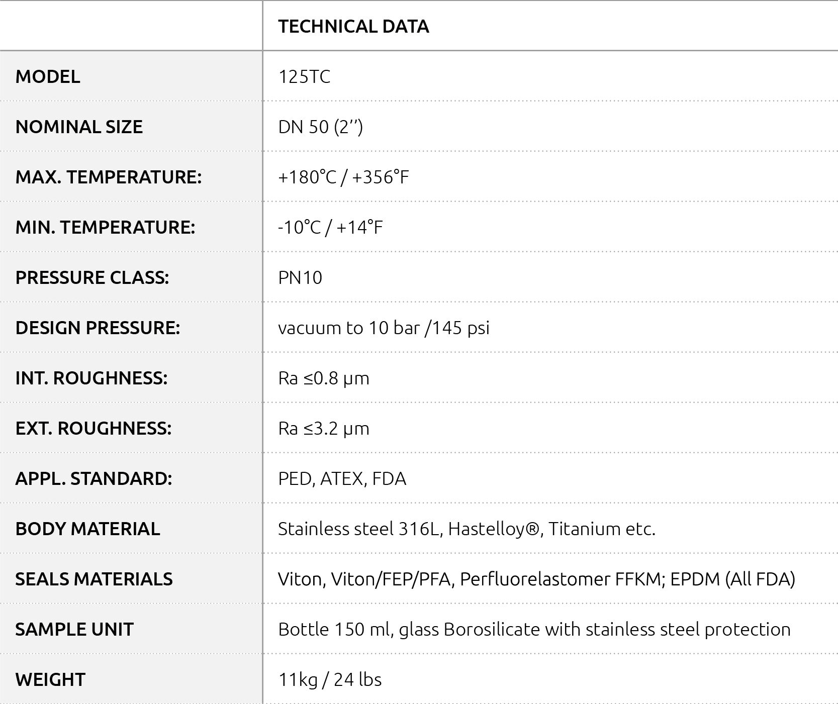 Famat Sampling Systems