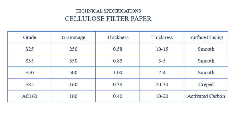 Cellulose Filter Paper Table1
